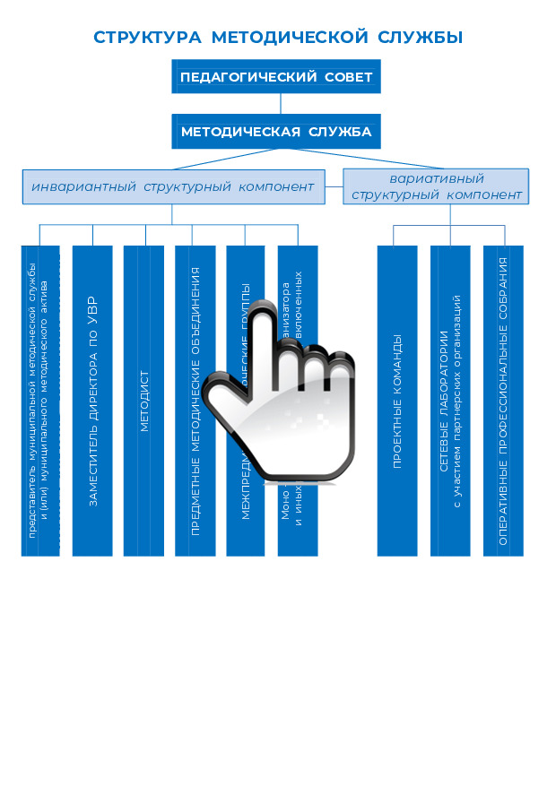структура методической службы 